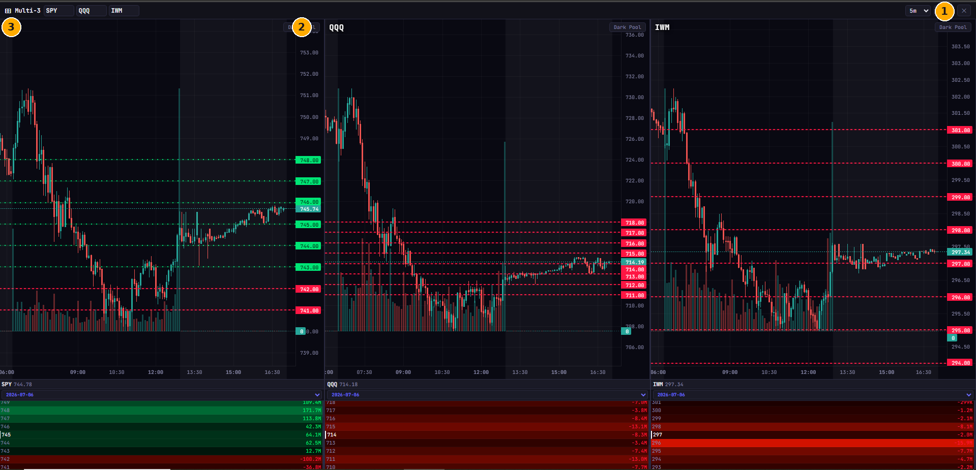 Multi-view horizontal layout