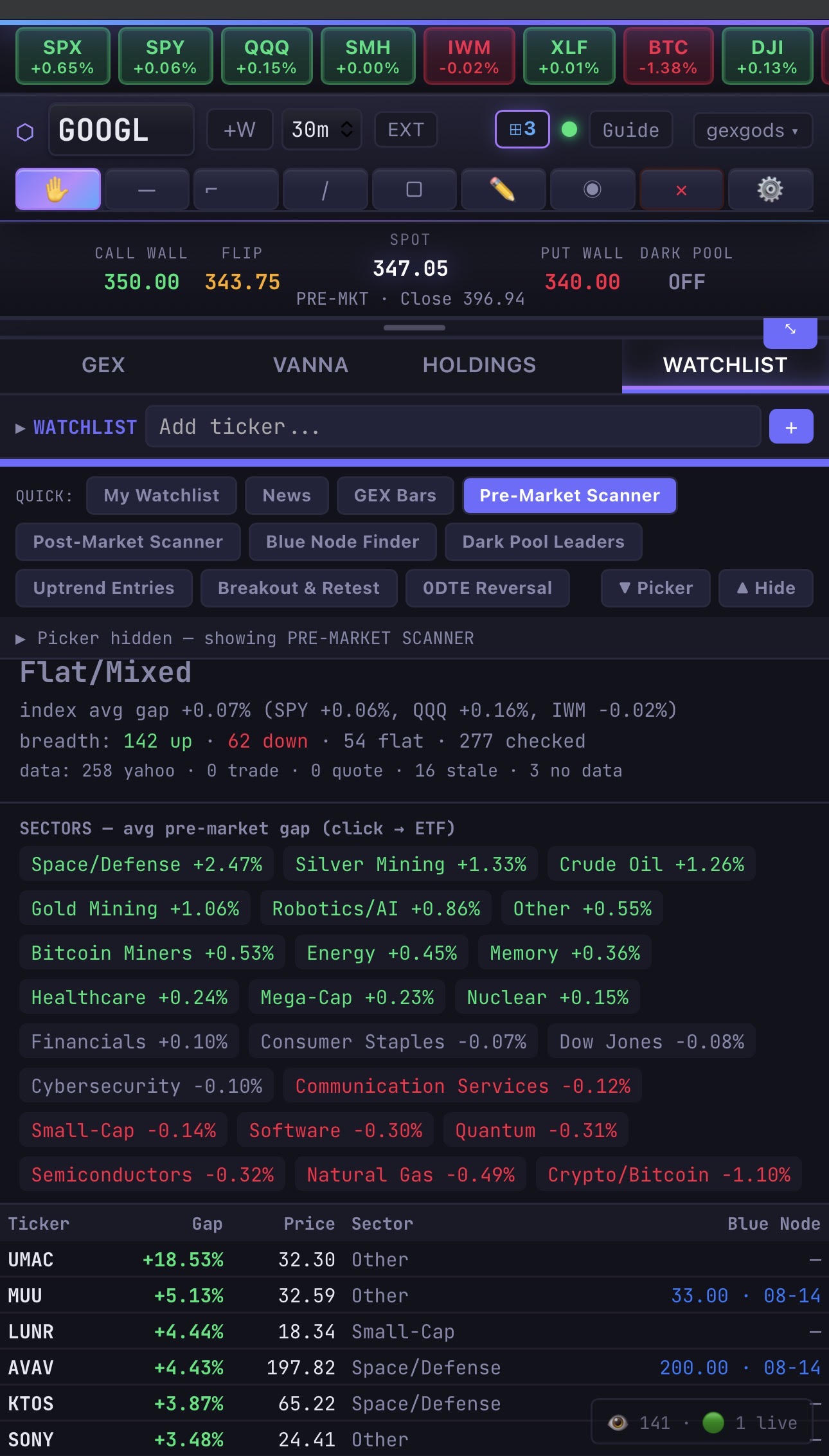 Pre-Market Scanner results