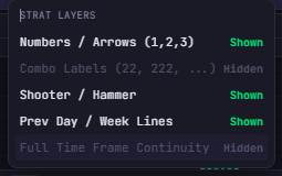 Strat Layers panel