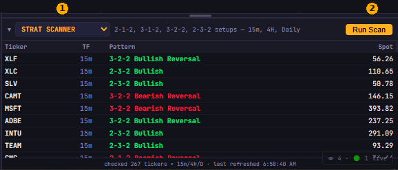 Strat Scanner mode dropdown, Run Scan button, and results table