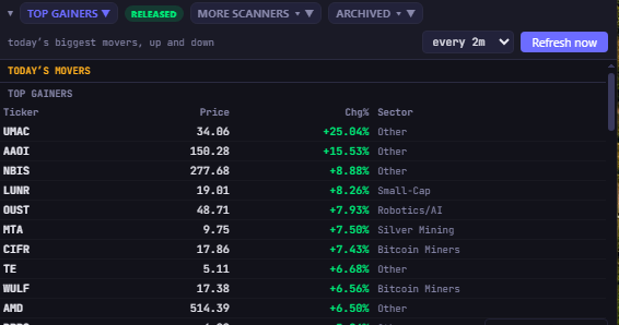 Top Gainers scanner results