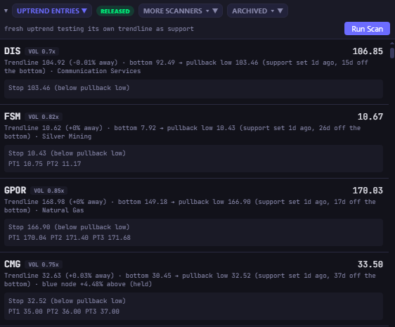 Uptrend Entries scanner results