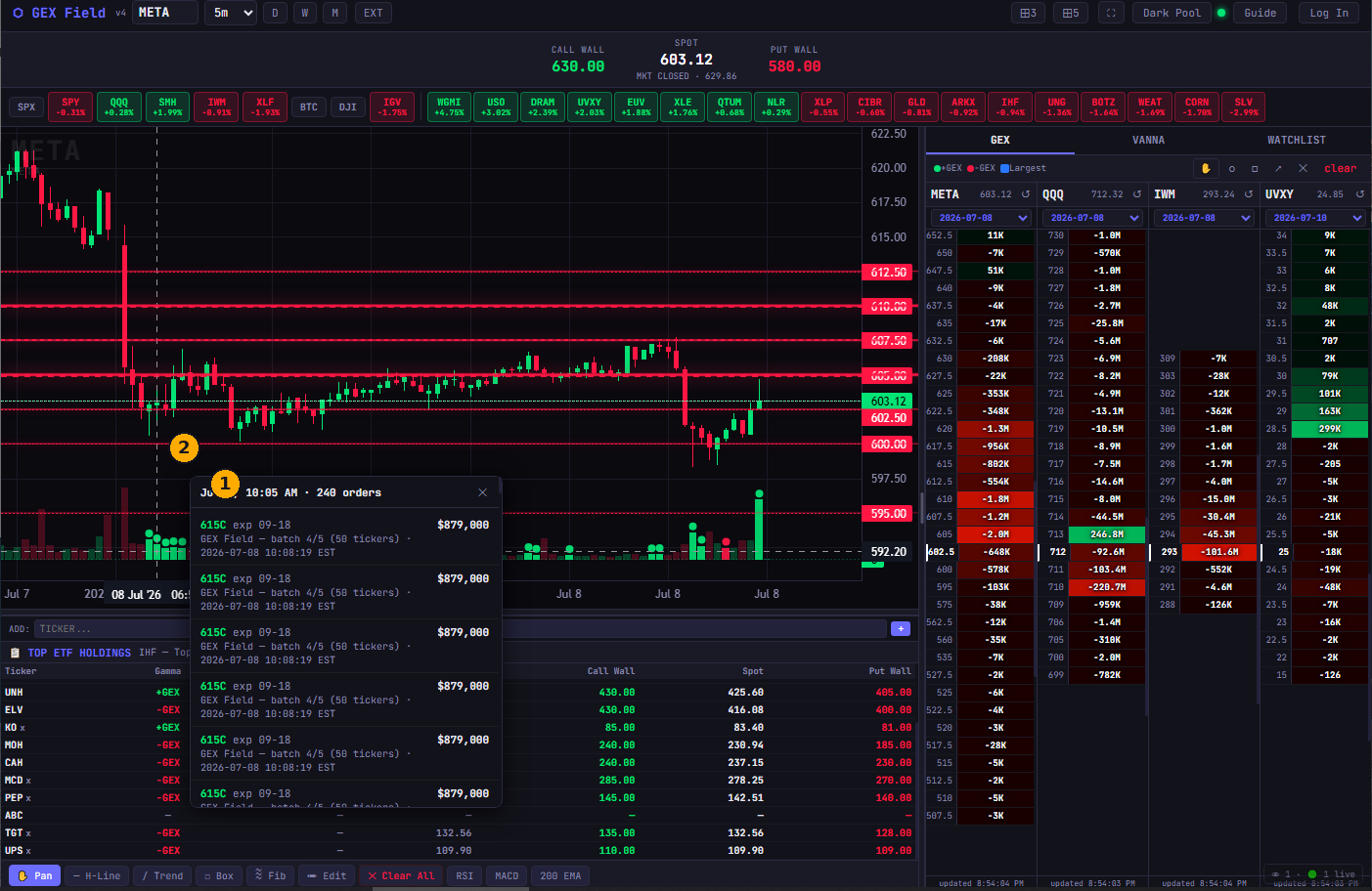 Volume bar order-flow highlighting