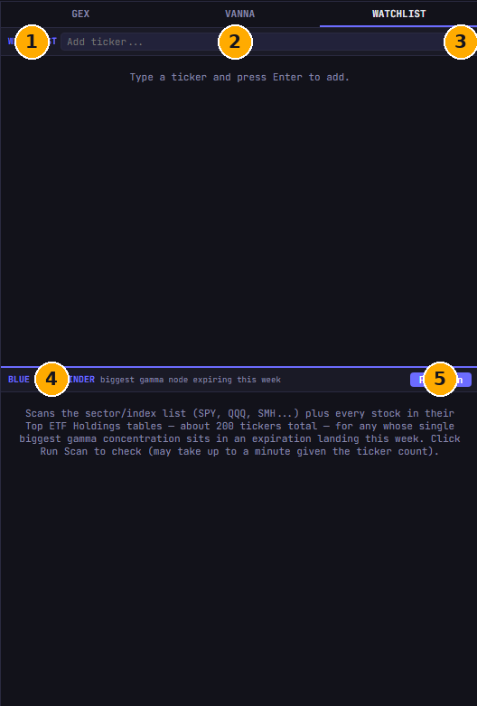 Watchlist tab, split-panel layout